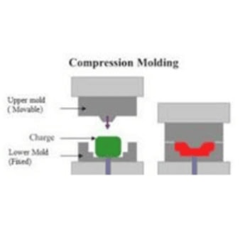 Compression Molding