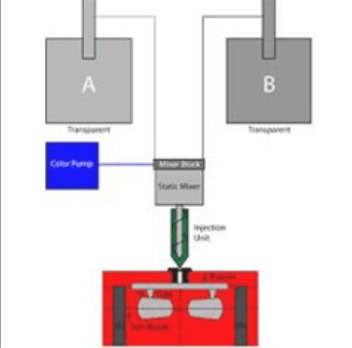 Liquid Silicone Molding