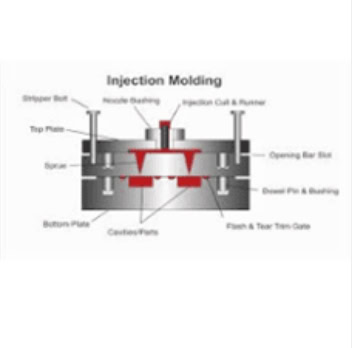 Rubber Molding